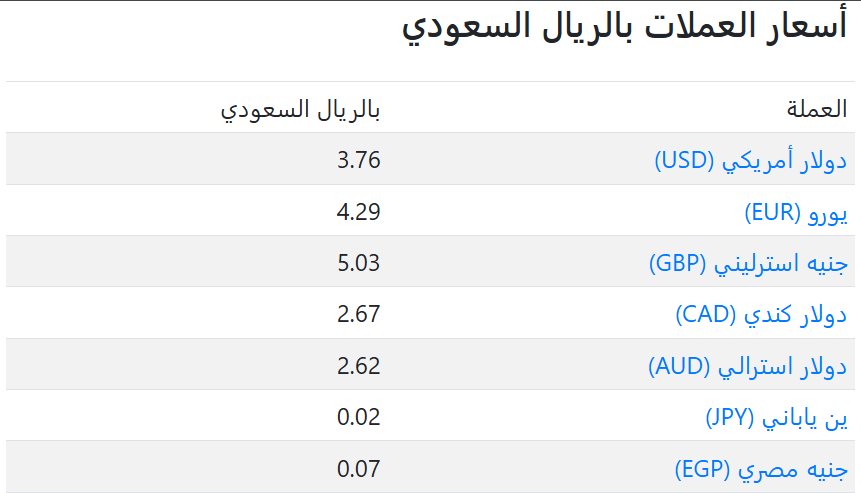 سعر العملات في السعودية اليوم