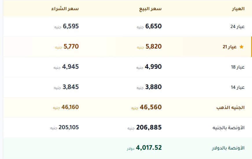 اسعار الذهب فى مصر اليوم