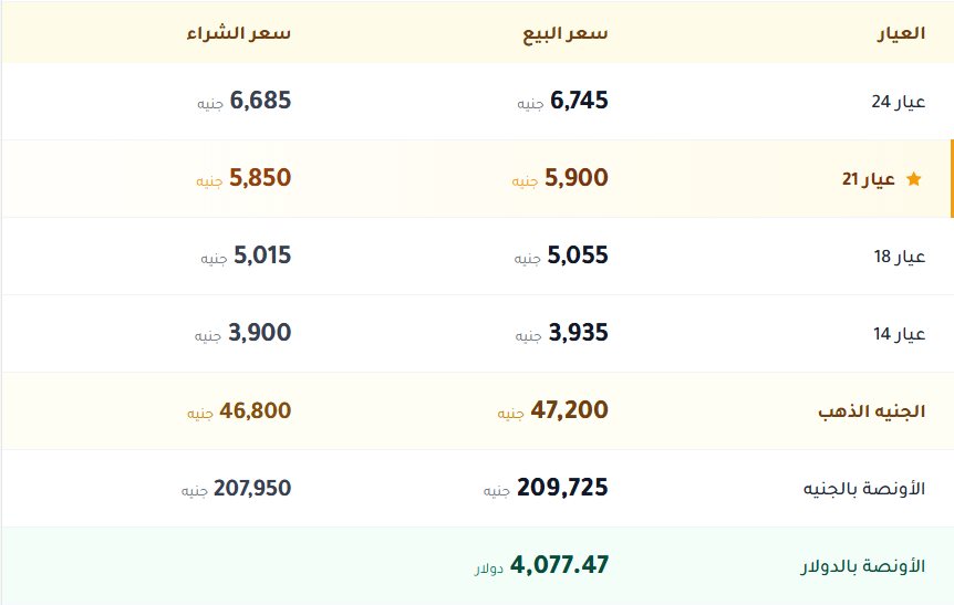 سعر الذهب فى مصر اليوم اسعار الذهب فى مصر اليوم