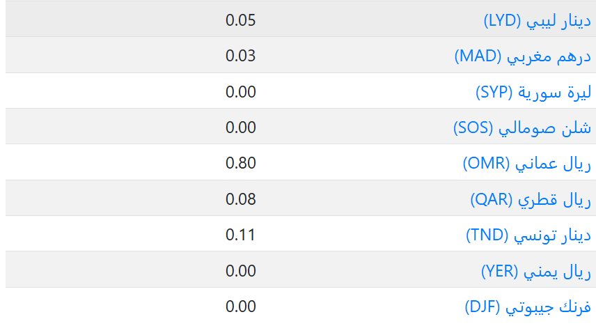 سعر العملات فى الكويت اليوم