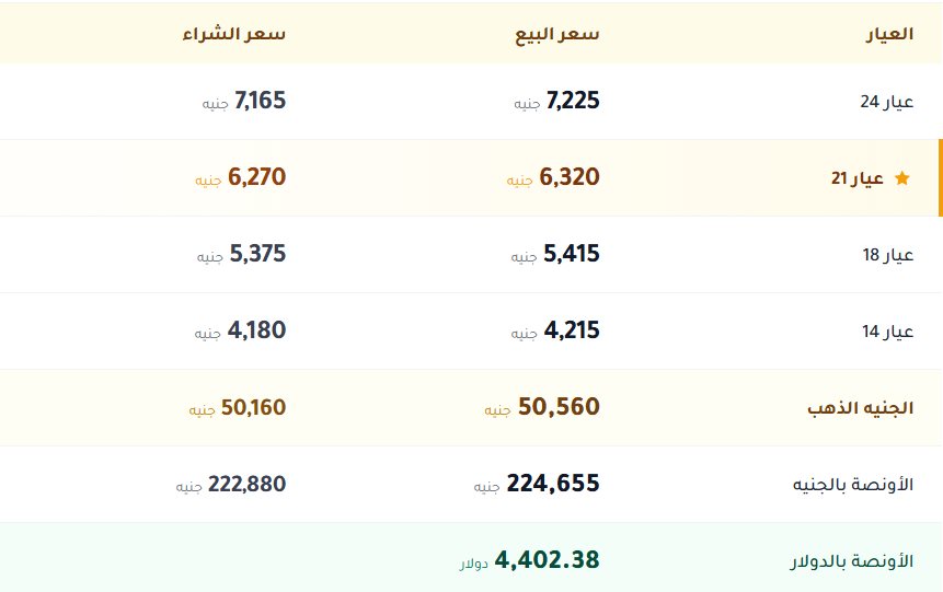 اسعار الذهب فى مصر اليوم