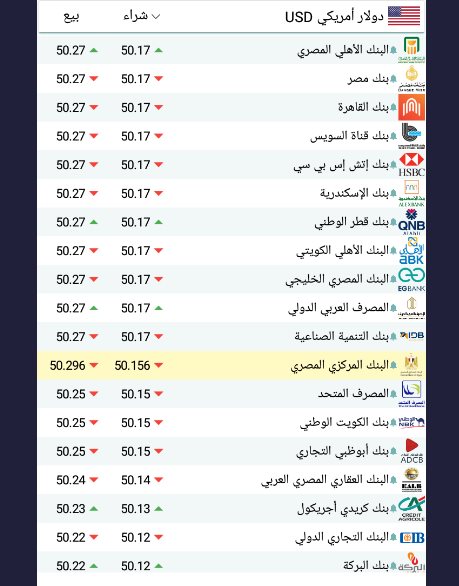 سعر الدولار اليوم بمصر