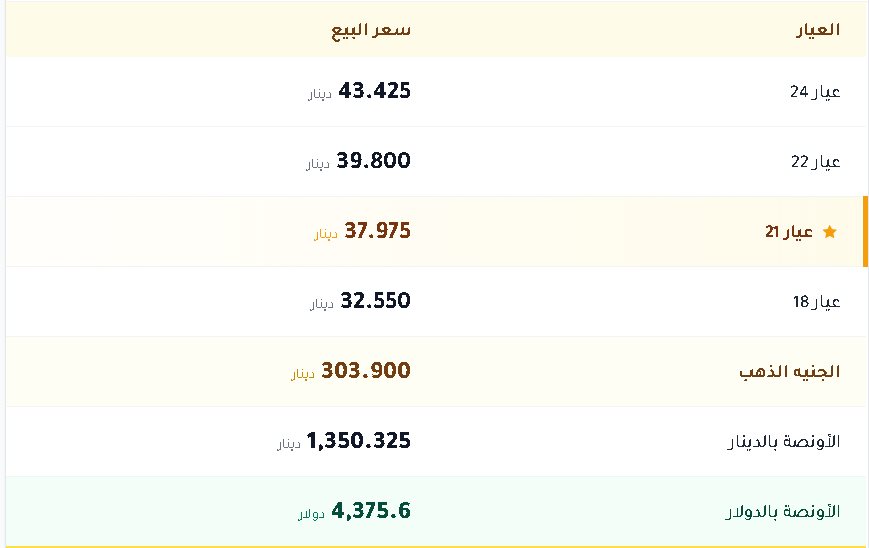 اسعار الذهب بالكويت اليوم