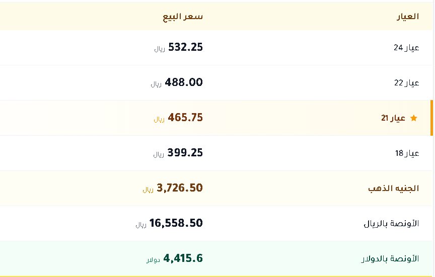 اسعار الذهب في السعودية اليوم