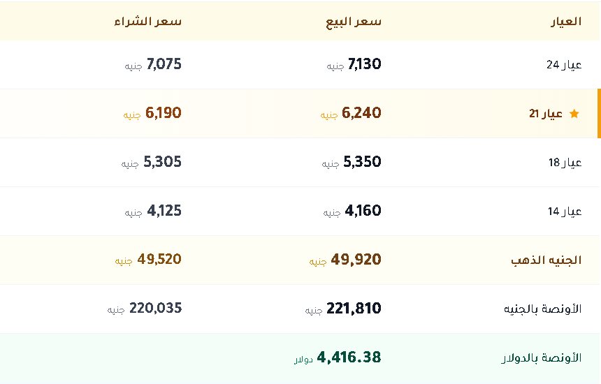 اسعار الذهب فى مصر اليوم