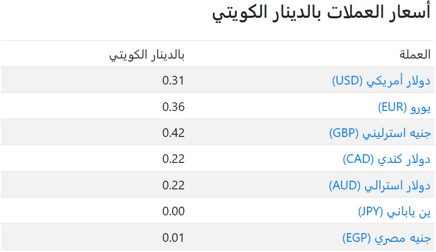 سعر العملات فى الكويت اليوم