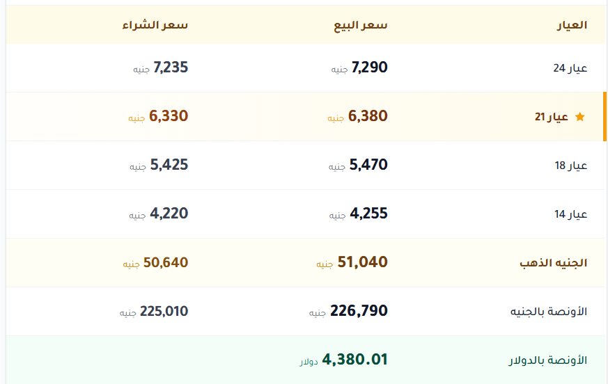 سعر الذهب فى مصر اليوم اسعار الذهب فى مصر اليوم