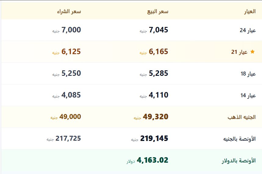 اسعار الذهب فى مصر اليوم