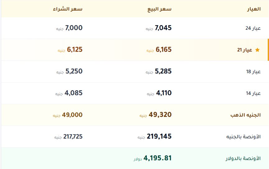 اسعار الذهب فى مصر اليوم
