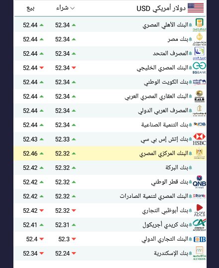 سعر الدولار اليوم بمصر