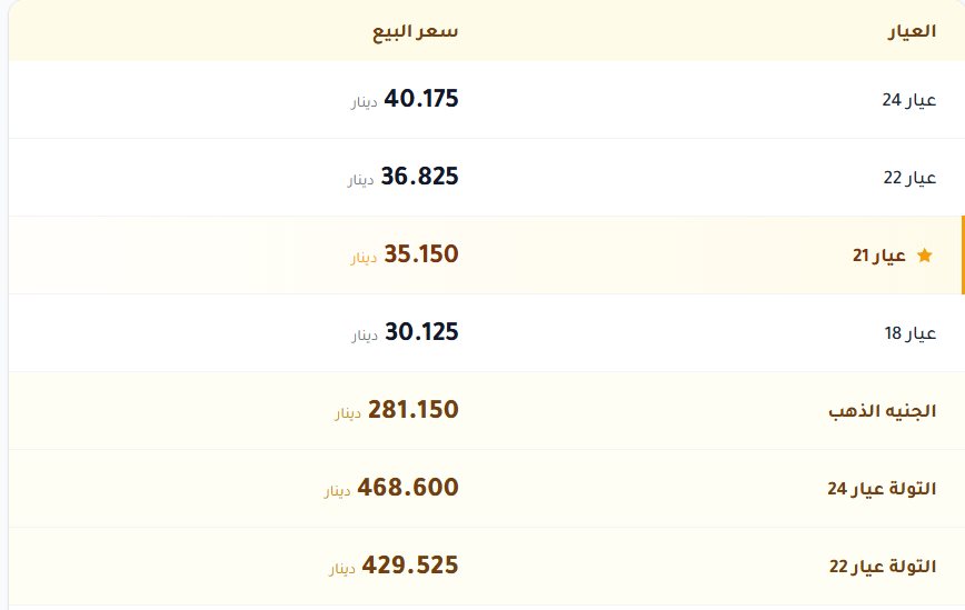 اسعار الذهب بالكويت اليوم
