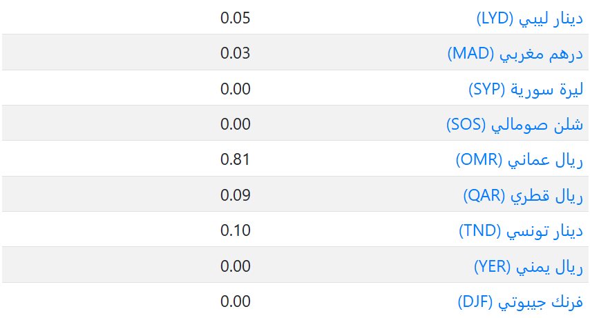 سعر العملات فى الكويت اليوم