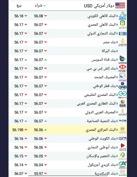 اسعار الدولار اليوم بمصر سعر الدولار اليوم بمصر