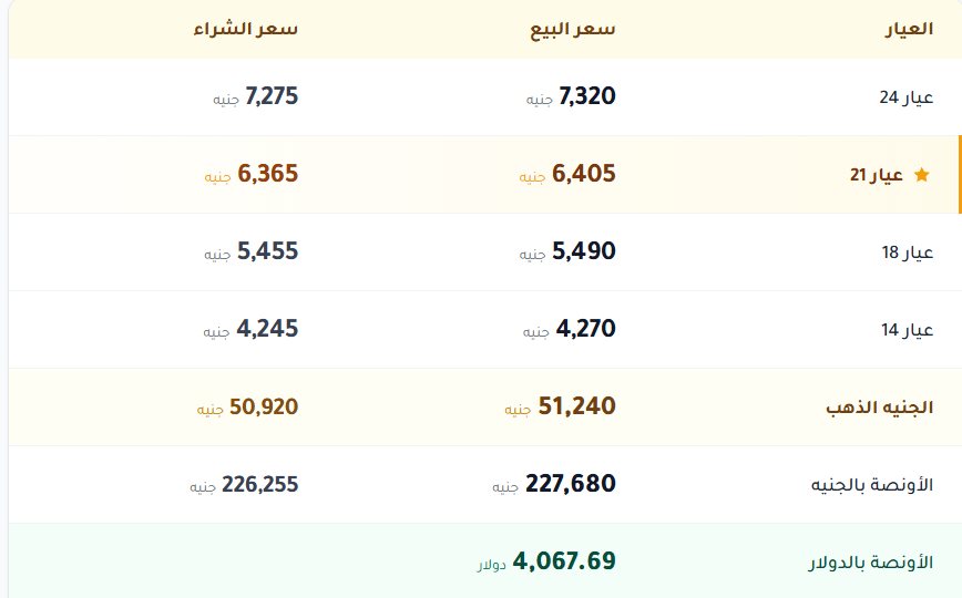سعر الذهب فى مصر اليوم اسعار الذهب فى مصر اليوم
