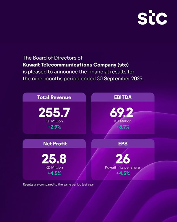 عروض فيفا الكويت