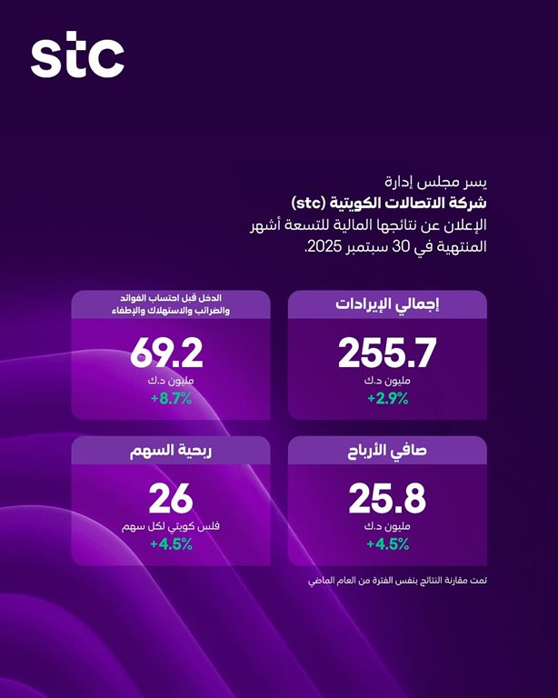 عروض فيفا الكويت