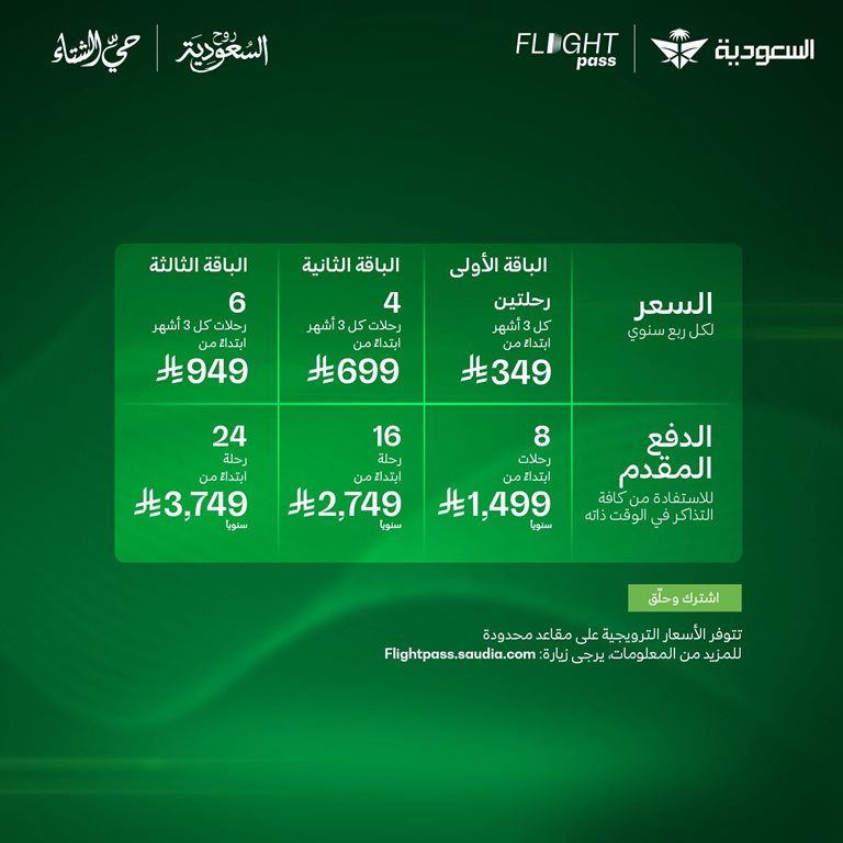 عروض الخطوط السعودية للرحلات الدولية اليوم