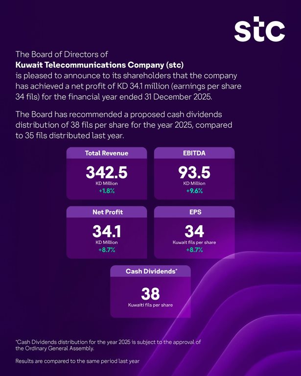 عروض فيفا الكويت