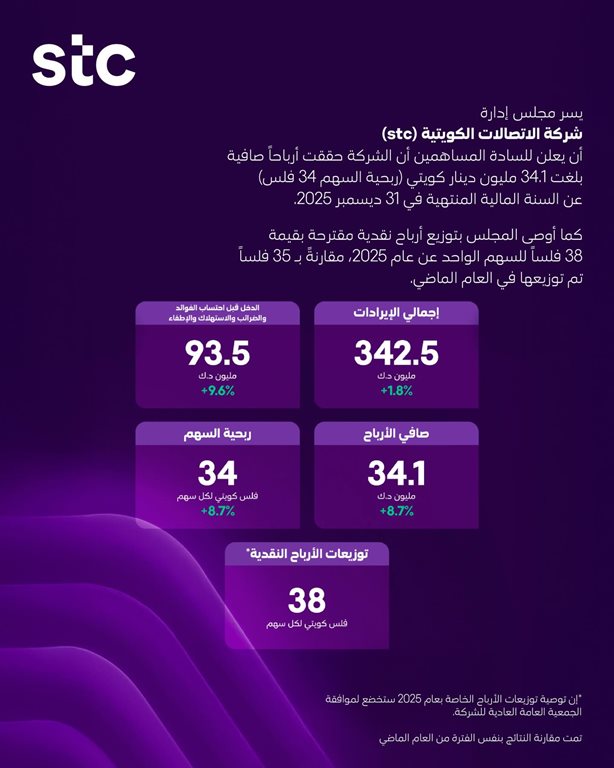 عروض فيفا الكويت