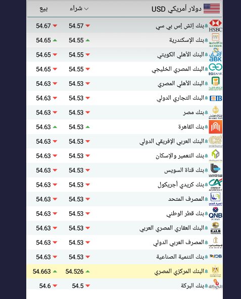 سعر الدولار اليوم بمصر