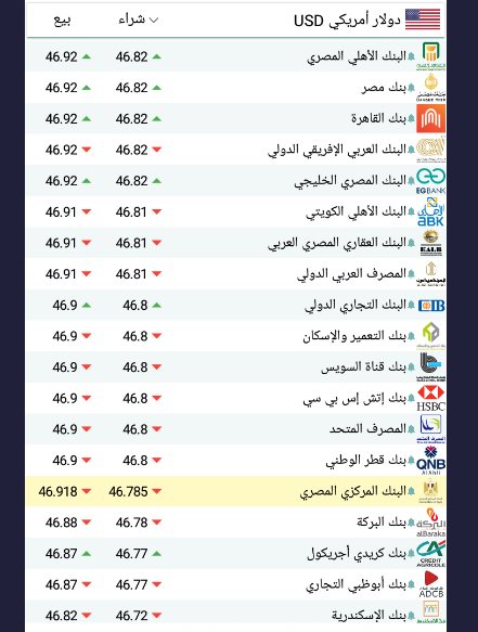 سعر الدولار اليوم بمصر