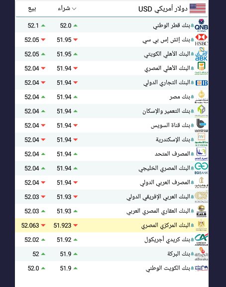 سعر الدولار اليوم بمصر