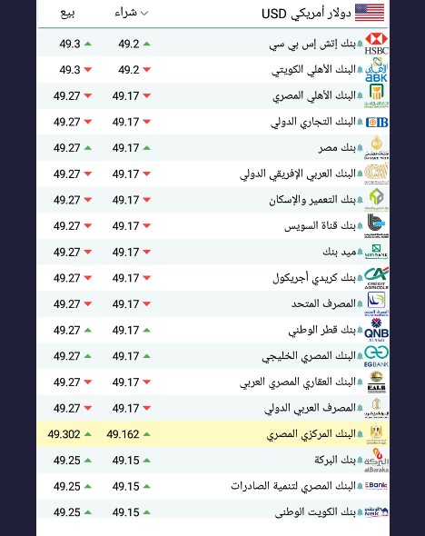 اسعار الدولار اليوم بمصر سعر الدولار اليوم بمصر