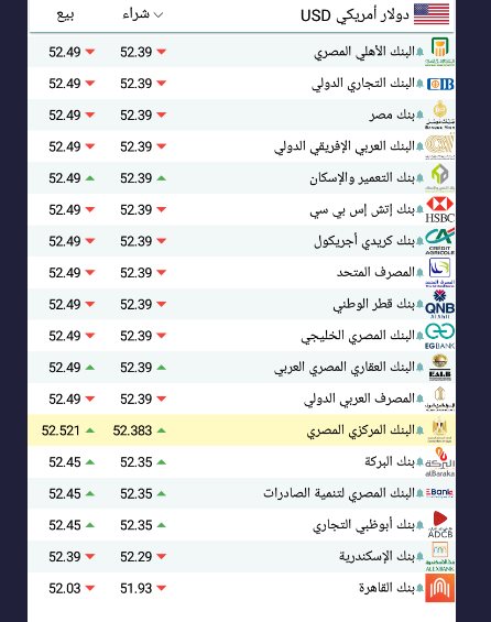 سعر الدولار اليوم بمصر