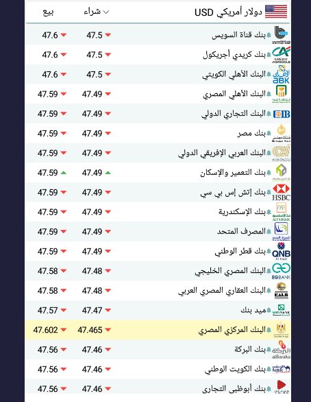 سعر الدولار اليوم بمصر
