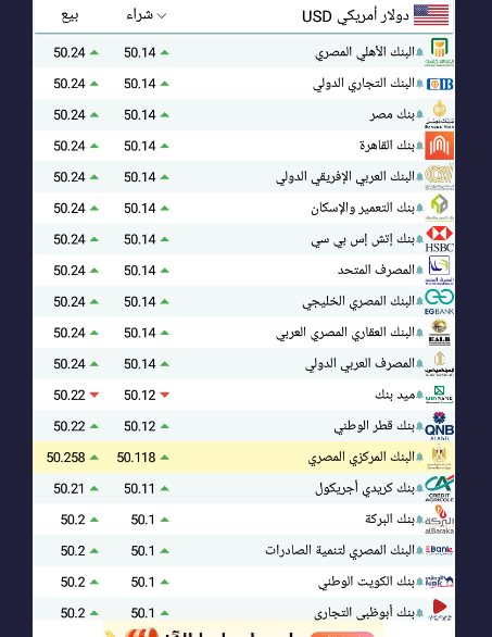 سعر الدولار اليوم بمصر