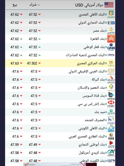 سعر الدولار اليوم بمصر