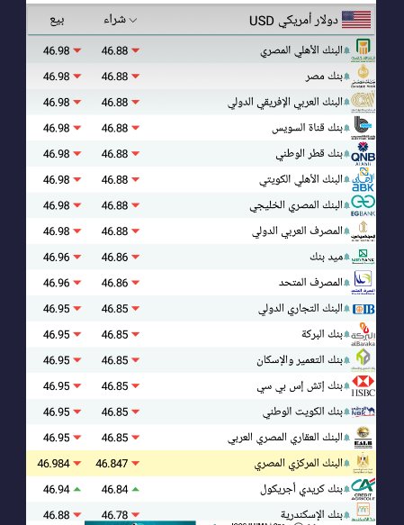 اسعار الدولار اليوم بمصر سعر الدولار اليوم بمصر