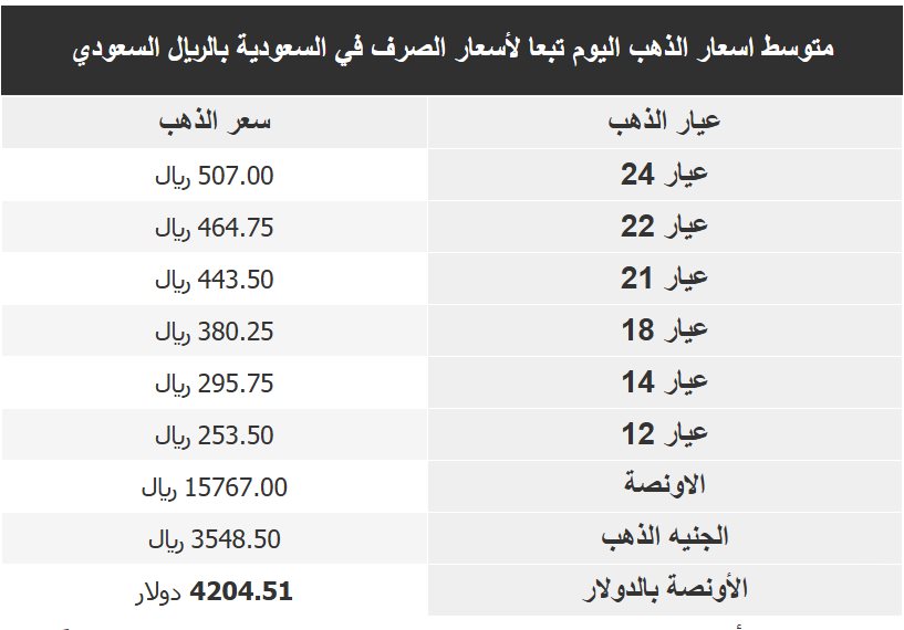 اسعار الذهب في السعودية اليوم