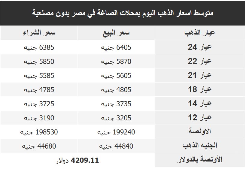 اسعار الذهب فى مصر اليوم