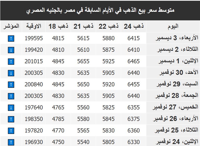 اسعار الذهب فى مصر اليوم