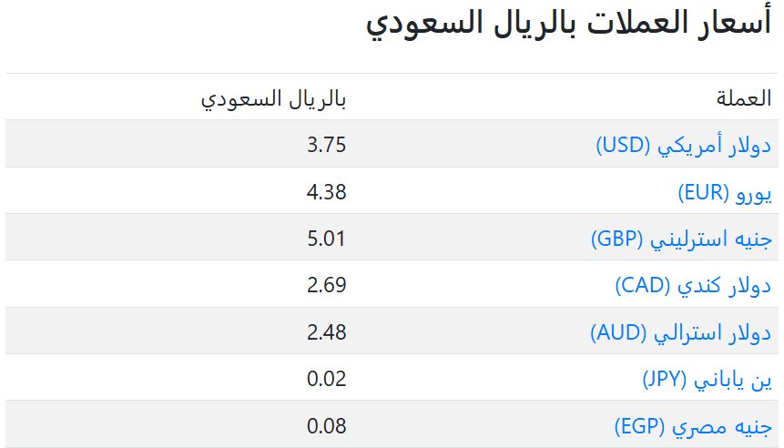 اسعار العملات في السعودية اليوم