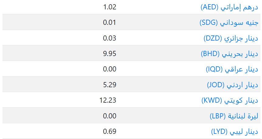 اسعار العملات في السعودية اليوم