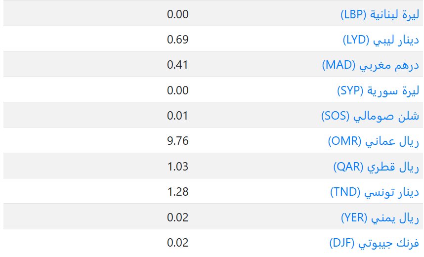 اسعار العملات في السعودية اليوم