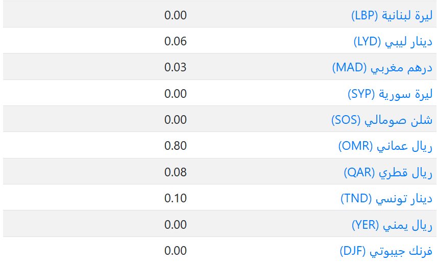 سعر العملات فى الكويت اليوم