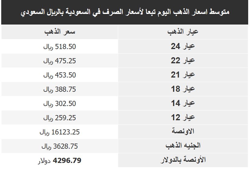 اسعار الذهب في السعودية اليوم