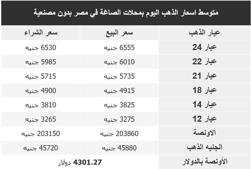 اسعار الذهب فى مصر اليوم