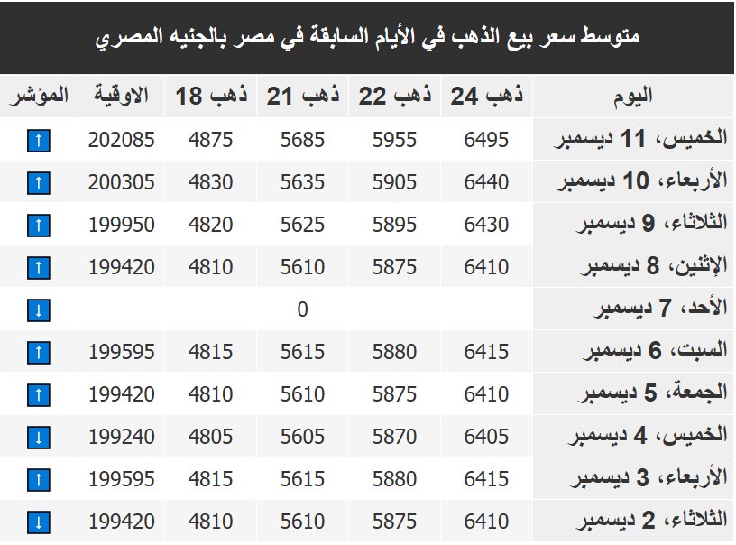 اسعار الذهب فى مصر اليوم