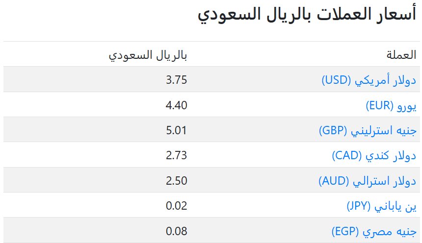 اسعار العملات في السعودية اليوم