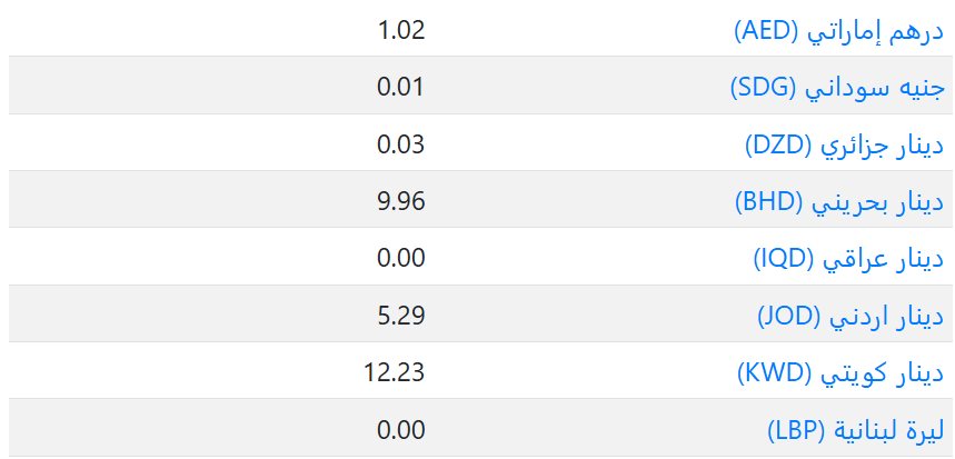 اسعار العملات في السعودية اليوم