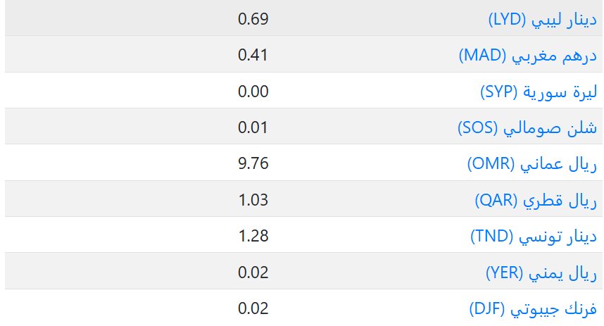اسعار العملات في السعودية اليوم