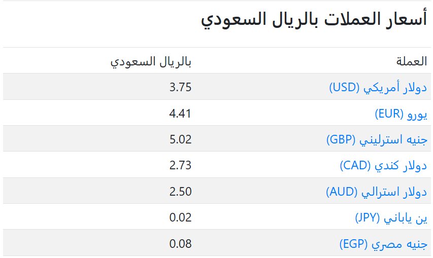 اسعار العملات في السعودية اليوم