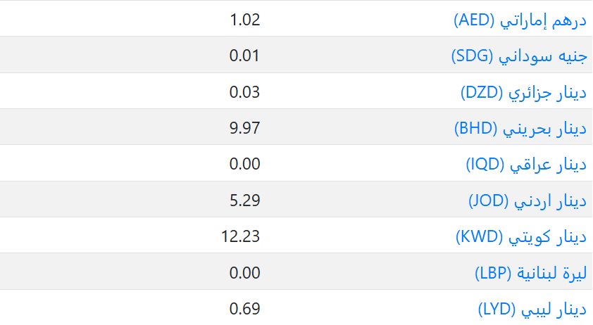 اسعار العملات في السعودية اليوم