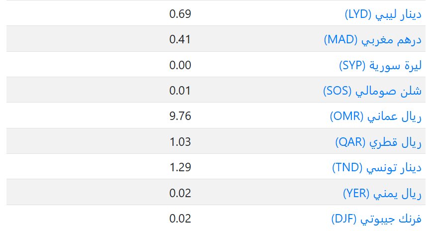 اسعار العملات في السعودية اليوم