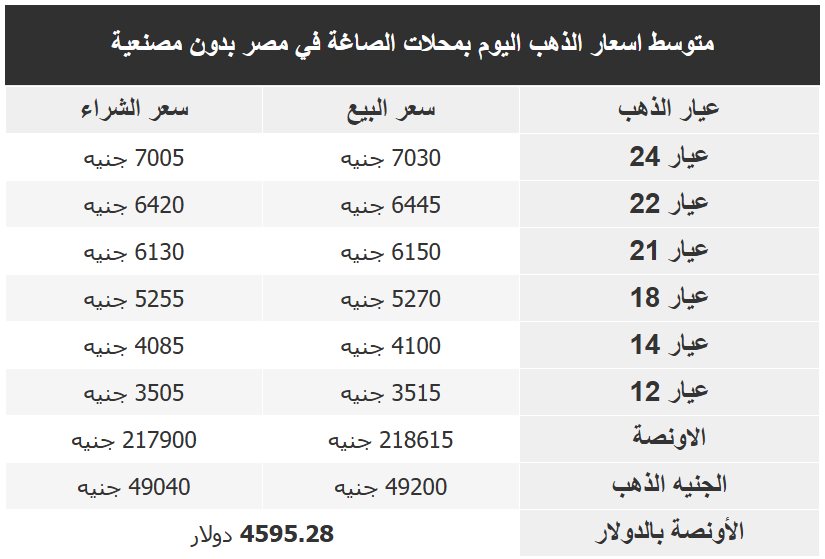 اسعار الذهب فى مصر اليوم