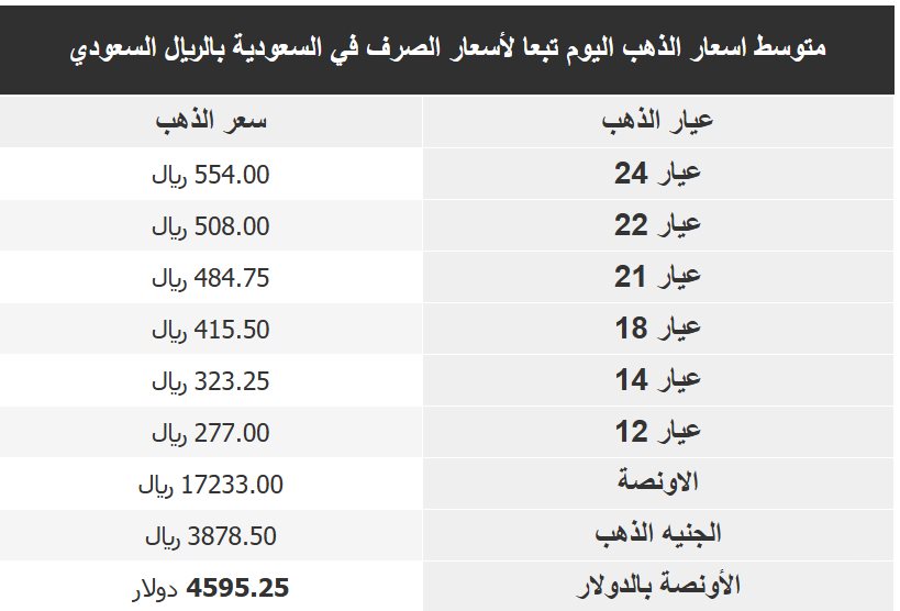 اسعار الذهب في السعودية اليوم